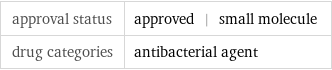 approval status | approved | small molecule drug categories | antibacterial agent