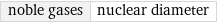 noble gases | nuclear diameter