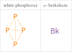 Structure diagrams