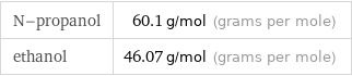 N-propanol | 60.1 g/mol (grams per mole) ethanol | 46.07 g/mol (grams per mole)