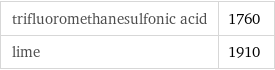 trifluoromethanesulfonic acid | 1760 lime | 1910