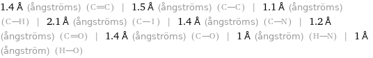 1.4 Å (ångströms) () | 1.5 Å (ångströms) () | 1.1 Å (ångströms) () | 2.1 Å (ångströms) () | 1.4 Å (ångströms) () | 1.2 Å (ångströms) () | 1.4 Å (ångströms) () | 1 Å (ångström) () | 1 Å (ångström) ()