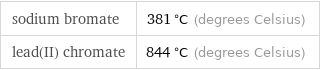 sodium bromate | 381 °C (degrees Celsius) lead(II) chromate | 844 °C (degrees Celsius)