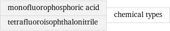 monofluorophosphoric acid tetrafluoroisophthalonitrile | chemical types