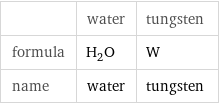  | water | tungsten formula | H_2O | W name | water | tungsten