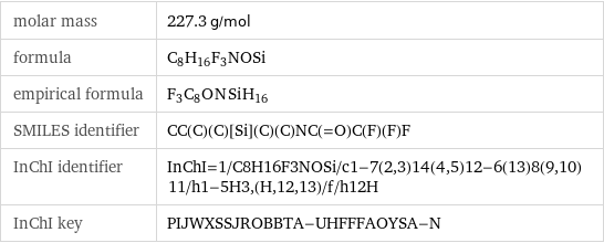 molar mass | 227.3 g/mol formula | C_8H_16F_3NOSi empirical formula | F_3C_8O_N_Si_H_16 SMILES identifier | CC(C)(C)[Si](C)(C)NC(=O)C(F)(F)F InChI identifier | InChI=1/C8H16F3NOSi/c1-7(2, 3)14(4, 5)12-6(13)8(9, 10)11/h1-5H3, (H, 12, 13)/f/h12H InChI key | PIJWXSSJROBBTA-UHFFFAOYSA-N