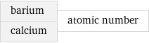 barium calcium | atomic number