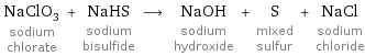 NaClO_3 sodium chlorate + NaHS sodium bisulfide ⟶ NaOH sodium hydroxide + S mixed sulfur + NaCl sodium chloride