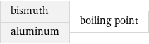 bismuth aluminum | boiling point