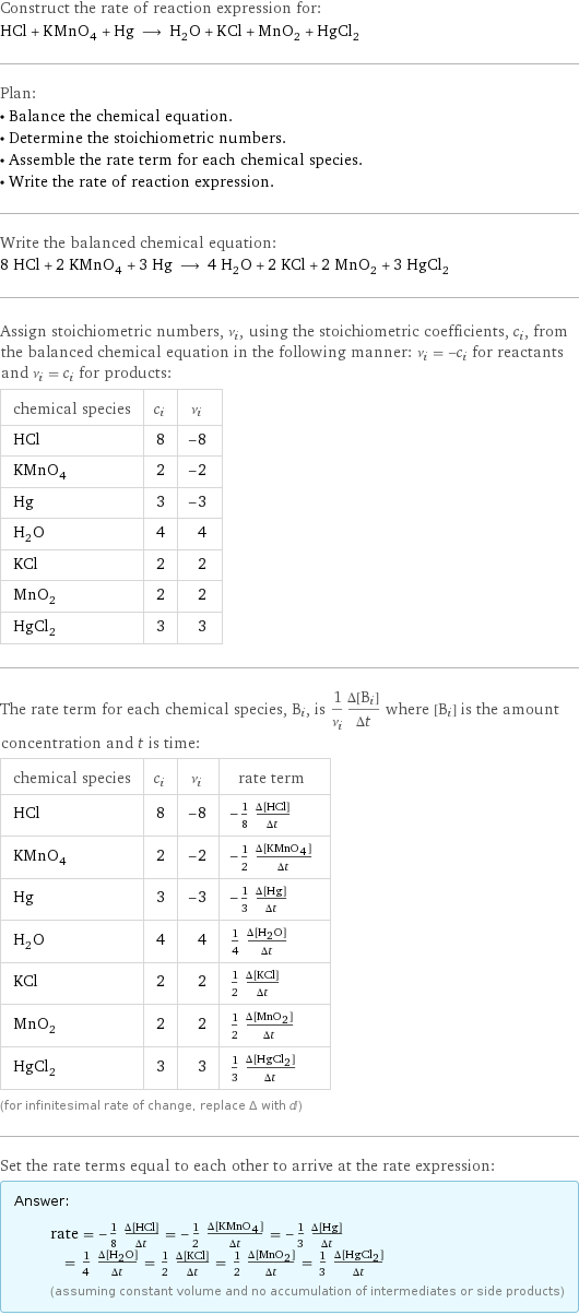 Construct the rate of reaction expression for: HCl + KMnO_4 + Hg ⟶ H_2O + KCl + MnO_2 + HgCl_2 Plan: • Balance the chemical equation. • Determine the stoichiometric numbers. • Assemble the rate term for each chemical species. • Write the rate of reaction expression. Write the balanced chemical equation: 8 HCl + 2 KMnO_4 + 3 Hg ⟶ 4 H_2O + 2 KCl + 2 MnO_2 + 3 HgCl_2 Assign stoichiometric numbers, ν_i, using the stoichiometric coefficients, c_i, from the balanced chemical equation in the following manner: ν_i = -c_i for reactants and ν_i = c_i for products: chemical species | c_i | ν_i HCl | 8 | -8 KMnO_4 | 2 | -2 Hg | 3 | -3 H_2O | 4 | 4 KCl | 2 | 2 MnO_2 | 2 | 2 HgCl_2 | 3 | 3 The rate term for each chemical species, B_i, is 1/ν_i(Δ[B_i])/(Δt) where [B_i] is the amount concentration and t is time: chemical species | c_i | ν_i | rate term HCl | 8 | -8 | -1/8 (Δ[HCl])/(Δt) KMnO_4 | 2 | -2 | -1/2 (Δ[KMnO4])/(Δt) Hg | 3 | -3 | -1/3 (Δ[Hg])/(Δt) H_2O | 4 | 4 | 1/4 (Δ[H2O])/(Δt) KCl | 2 | 2 | 1/2 (Δ[KCl])/(Δt) MnO_2 | 2 | 2 | 1/2 (Δ[MnO2])/(Δt) HgCl_2 | 3 | 3 | 1/3 (Δ[HgCl2])/(Δt) (for infinitesimal rate of change, replace Δ with d) Set the rate terms equal to each other to arrive at the rate expression: Answer: |   | rate = -1/8 (Δ[HCl])/(Δt) = -1/2 (Δ[KMnO4])/(Δt) = -1/3 (Δ[Hg])/(Δt) = 1/4 (Δ[H2O])/(Δt) = 1/2 (Δ[KCl])/(Δt) = 1/2 (Δ[MnO2])/(Δt) = 1/3 (Δ[HgCl2])/(Δt) (assuming constant volume and no accumulation of intermediates or side products)