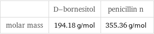  | D-bornesitol | penicillin n molar mass | 194.18 g/mol | 355.36 g/mol