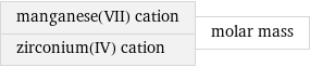 manganese(VII) cation zirconium(IV) cation | molar mass