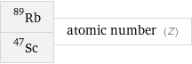 Rb-89 Sc-47 | atomic number (Z)