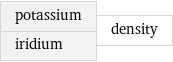 potassium iridium | density