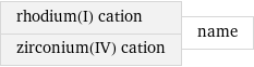 rhodium(I) cation zirconium(IV) cation | name