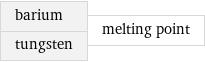 barium tungsten | melting point