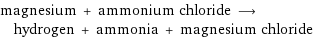 magnesium + ammonium chloride ⟶ hydrogen + ammonia + magnesium chloride