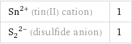 Sn^(2+) (tin(II) cation) | 1 (S_2)^(2-) (disulfide anion) | 1