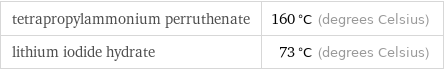 tetrapropylammonium perruthenate | 160 °C (degrees Celsius) lithium iodide hydrate | 73 °C (degrees Celsius)