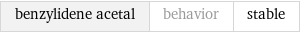 benzylidene acetal | behavior | stable