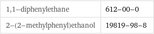 1, 1-diphenylethane | 612-00-0 2-(2-methylphenyl)ethanol | 19819-98-8