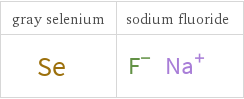 Structure diagrams