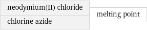 neodymium(II) chloride chlorine azide | melting point