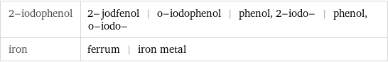 2-iodophenol | 2-jodfenol | o-iodophenol | phenol, 2-iodo- | phenol, o-iodo- iron | ferrum | iron metal