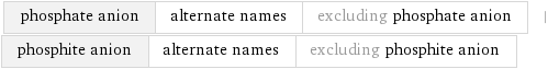 phosphate anion | alternate names | excluding phosphate anion | phosphite anion | alternate names | excluding phosphite anion