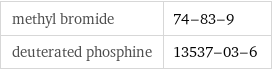 methyl bromide | 74-83-9 deuterated phosphine | 13537-03-6