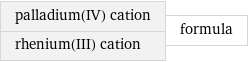 palladium(IV) cation rhenium(III) cation | formula