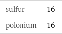 sulfur | 16 polonium | 16