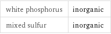 white phosphorus | inorganic mixed sulfur | inorganic