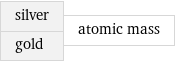 silver gold | atomic mass