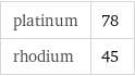 platinum | 78 rhodium | 45