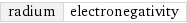 radium | electronegativity