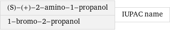 (S)-(+)-2-amino-1-propanol 1-bromo-2-propanol | IUPAC name