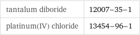 tantalum diboride | 12007-35-1 platinum(IV) chloride | 13454-96-1