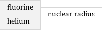 fluorine helium | nuclear radius