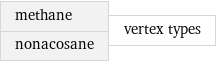 methane nonacosane | vertex types