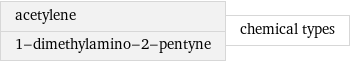 acetylene 1-dimethylamino-2-pentyne | chemical types