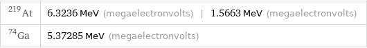 At-219 | 6.3236 MeV (megaelectronvolts) | 1.5663 MeV (megaelectronvolts) Ga-74 | 5.37285 MeV (megaelectronvolts)