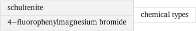 schultenite 4-fluorophenylmagnesium bromide | chemical types