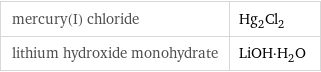 mercury(I) chloride | Hg_2Cl_2 lithium hydroxide monohydrate | LiOH·H_2O