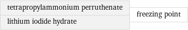 tetrapropylammonium perruthenate lithium iodide hydrate | freezing point