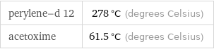 perylene-d 12 | 278 °C (degrees Celsius) acetoxime | 61.5 °C (degrees Celsius)