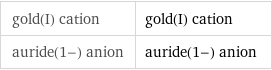 gold(I) cation | gold(I) cation auride(1-) anion | auride(1-) anion