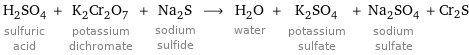 H_2SO_4 sulfuric acid + K_2Cr_2O_7 potassium dichromate + Na_2S sodium sulfide ⟶ H_2O water + K_2SO_4 potassium sulfate + Na_2SO_4 sodium sulfate + Cr2S