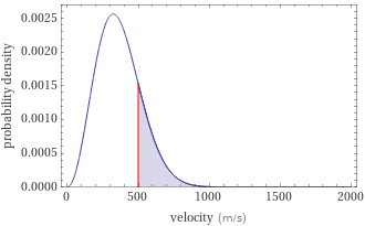 Probability density vs. speed