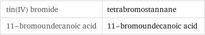 tin(IV) bromide | tetrabromostannane 11-bromoundecanoic acid | 11-bromoundecanoic acid